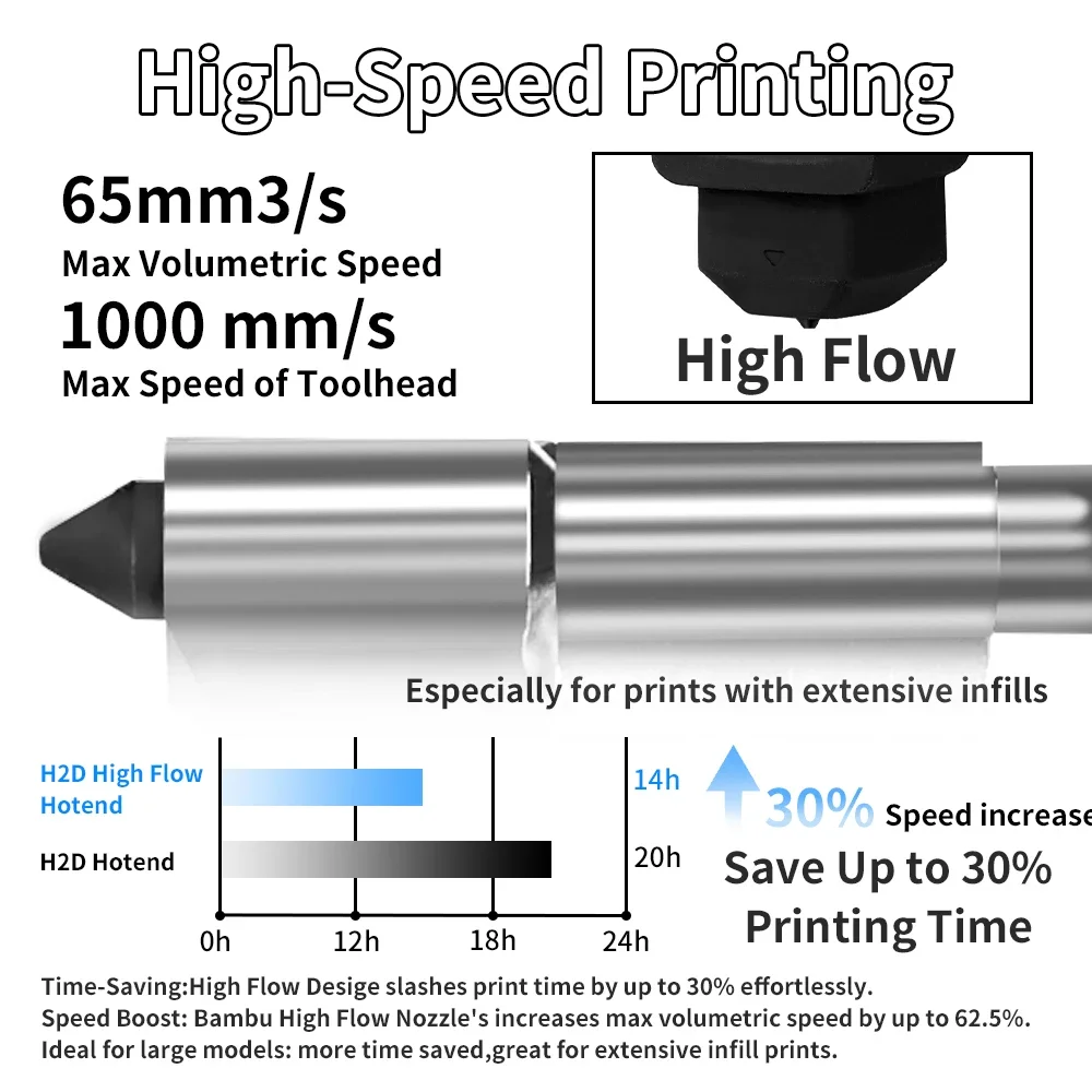 Für Bambu Lab H2S H2D High-Flo – Hotend 0.4Mm Bewertung und Preis